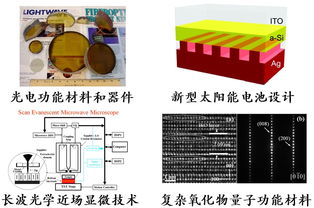 光电功能材料与光电器件 照亮未来的技术基石