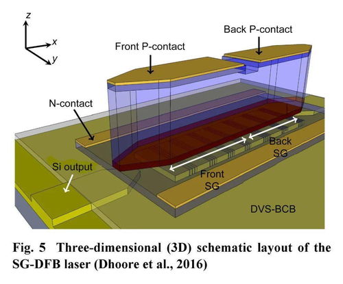 光电子器件与集成 前沿探索与未来展望——以陈良惠院士2019年专题论文为视角