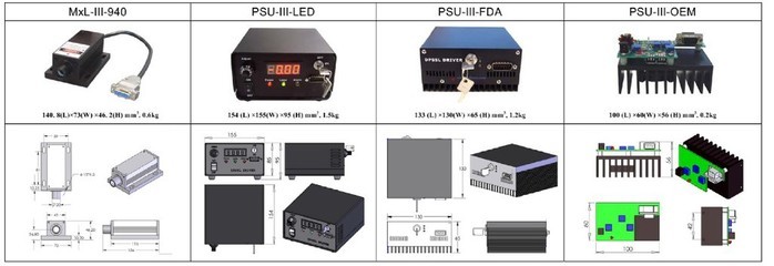 940nm红外激光器 性能特点、价格考量与选型指南